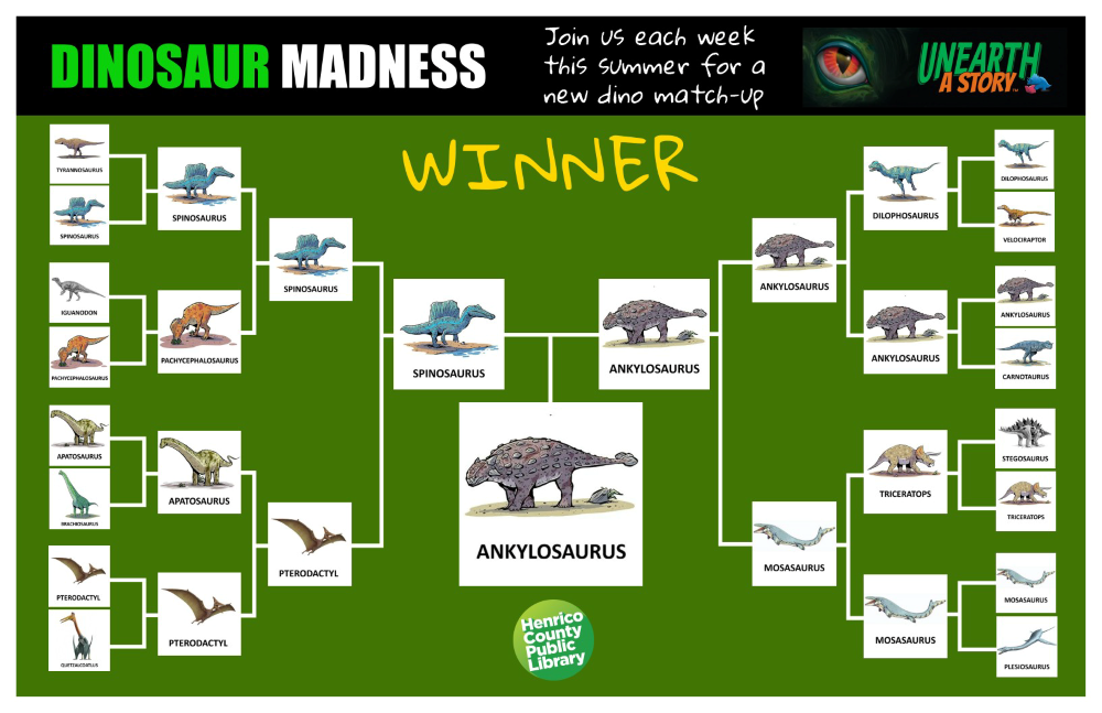 Graphic features a bracket with illustrations of sixteen different dinosaurs that were matched up and voted on every week. At the center of the bracket is an illustration of the winner, an Ankylosaurus. Text at the top of the graphic reads, “Dinosaur Madness: Join us each week this summer for a new dino match-up.” In the upper right corner is the logo for the “Unearth a Story” Summer Reading Challenge. It features the eye of a dinosaur and green and orange text that says, “Unearth a Story.”